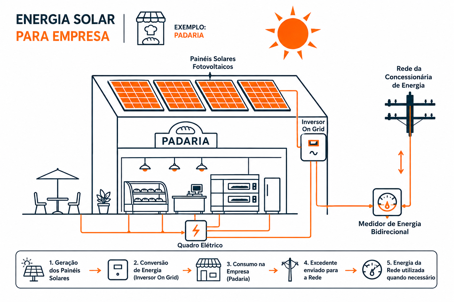 Energia Solar Comercial